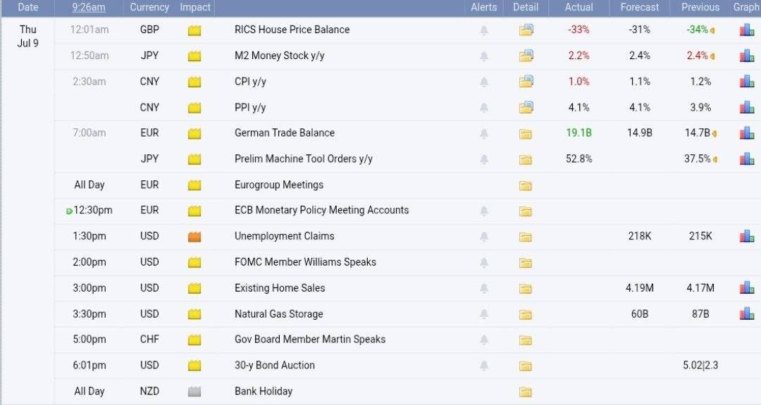 ๐ท Guys Hope you all well, The most important news of today's just Unemployment Claims
GMT Time
#...