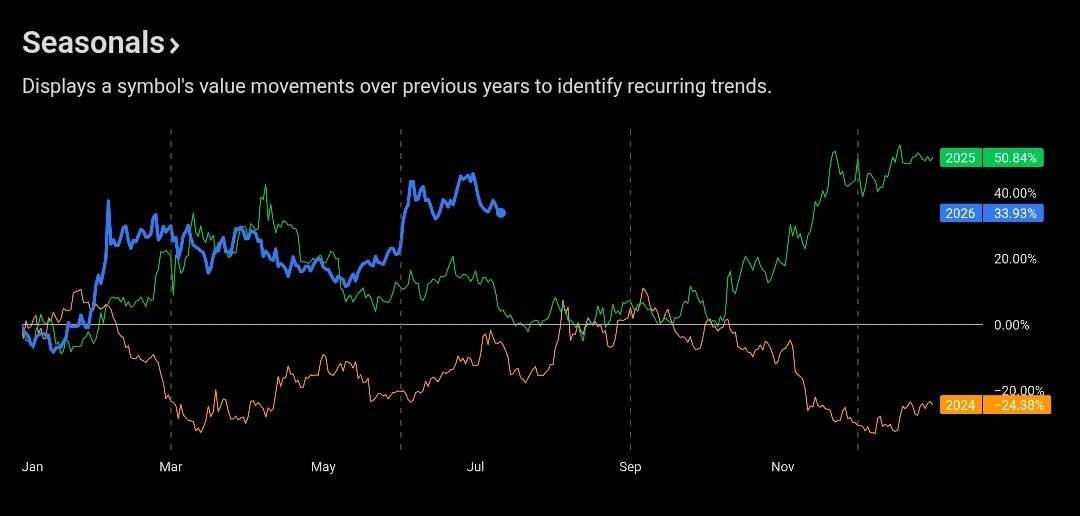๐จ MARKETS: USDT dominance is up 88% year over year and is now higher than it was in July 2024 and J...