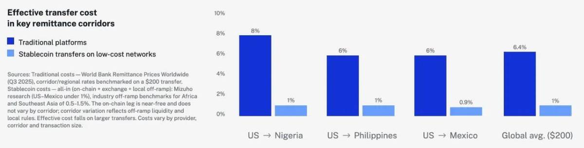 ⚡️ JUST IN: AI-native microbusinesses could drive $262B in stablecoin payment volume by 2033, accor...