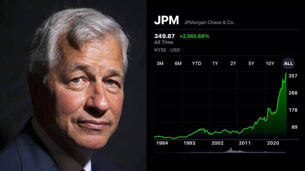 BREAKING: JPMorgan (JPM) nears a $1 trillion market cap, putting it on track to become the world’s f...