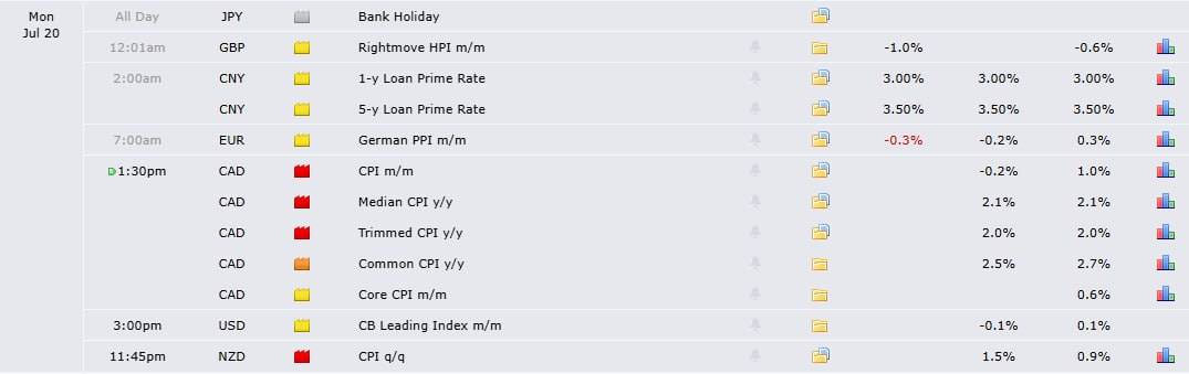 ๐ท Guys Hope you all well,
The most important news of today;
CPI m/m,
Median CPI y/y,
Trimmed CPI y...