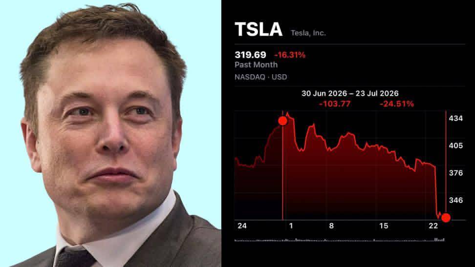 BREAKING: Tesla (TSLA) has its Sell rating reiterated by GLJ Research with a $24.86 price target, im...