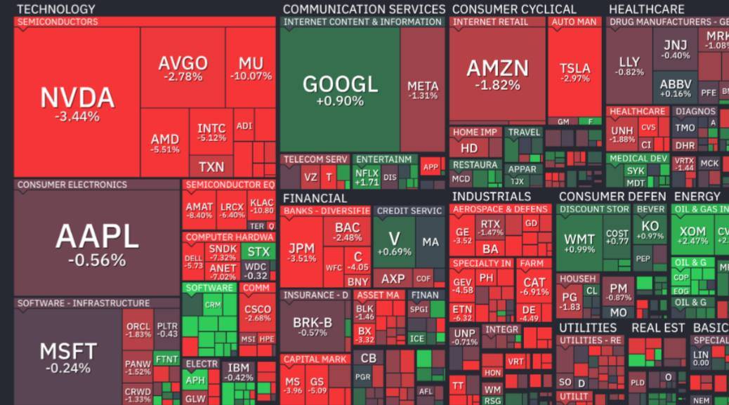 ๐จ BIG: The U.S. stock market erased $1.2 trillion in market value today.
#stock #market #News