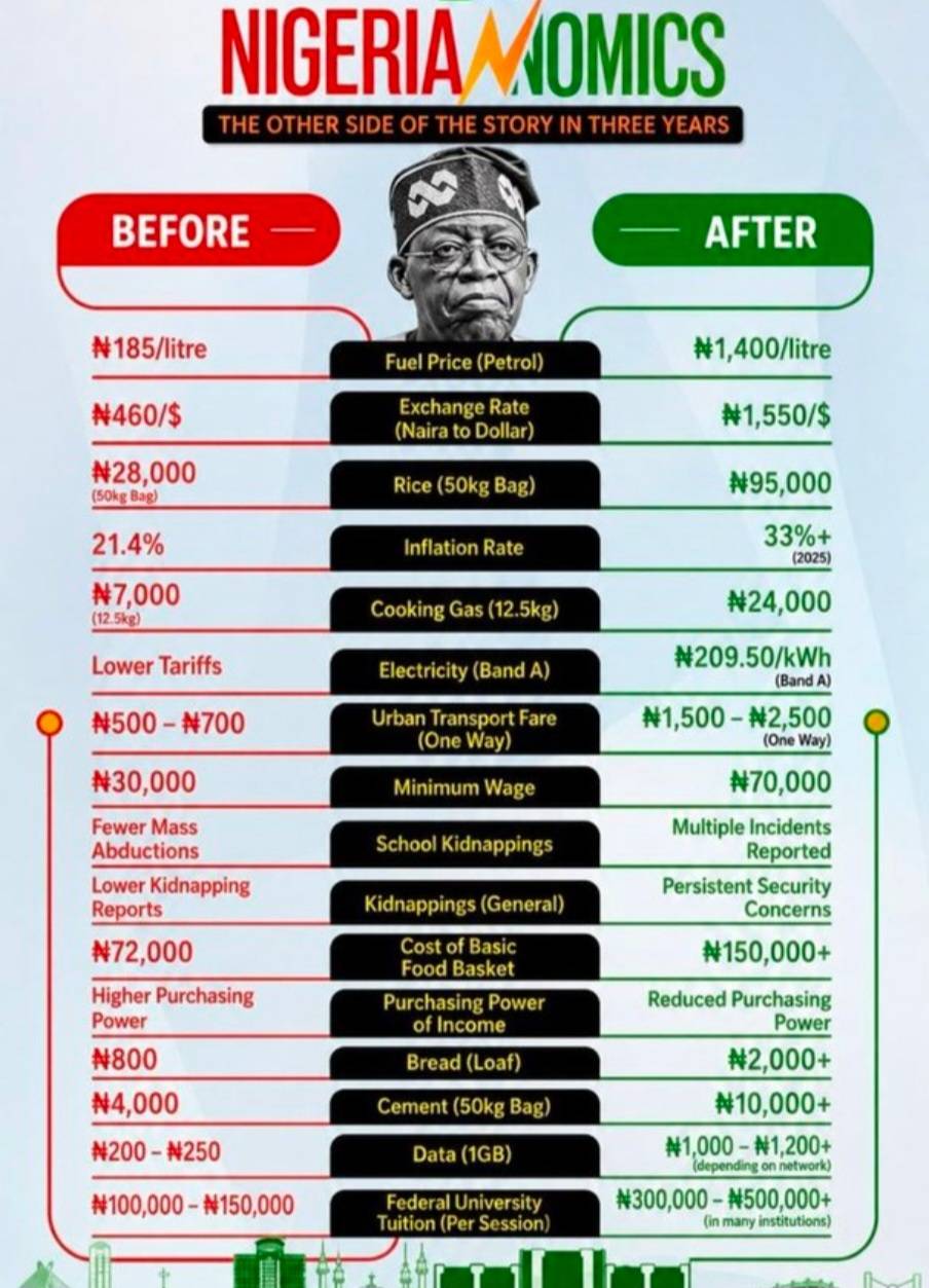 ....One bad mistake has destroyed the country called Nigeria...Anybody supporting this man is evil ....