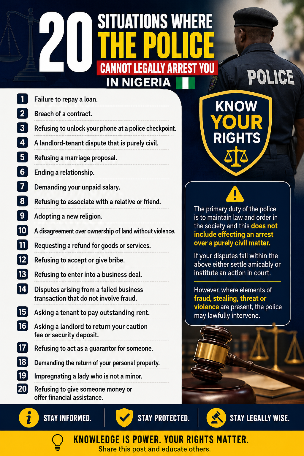 π¨ KNOW YOUR RIGHTS: 20 SITUATIONS WHERE THE POLICE SHOULD NOT ARREST YOU OVER A PURELY CIVIL DISPUT...