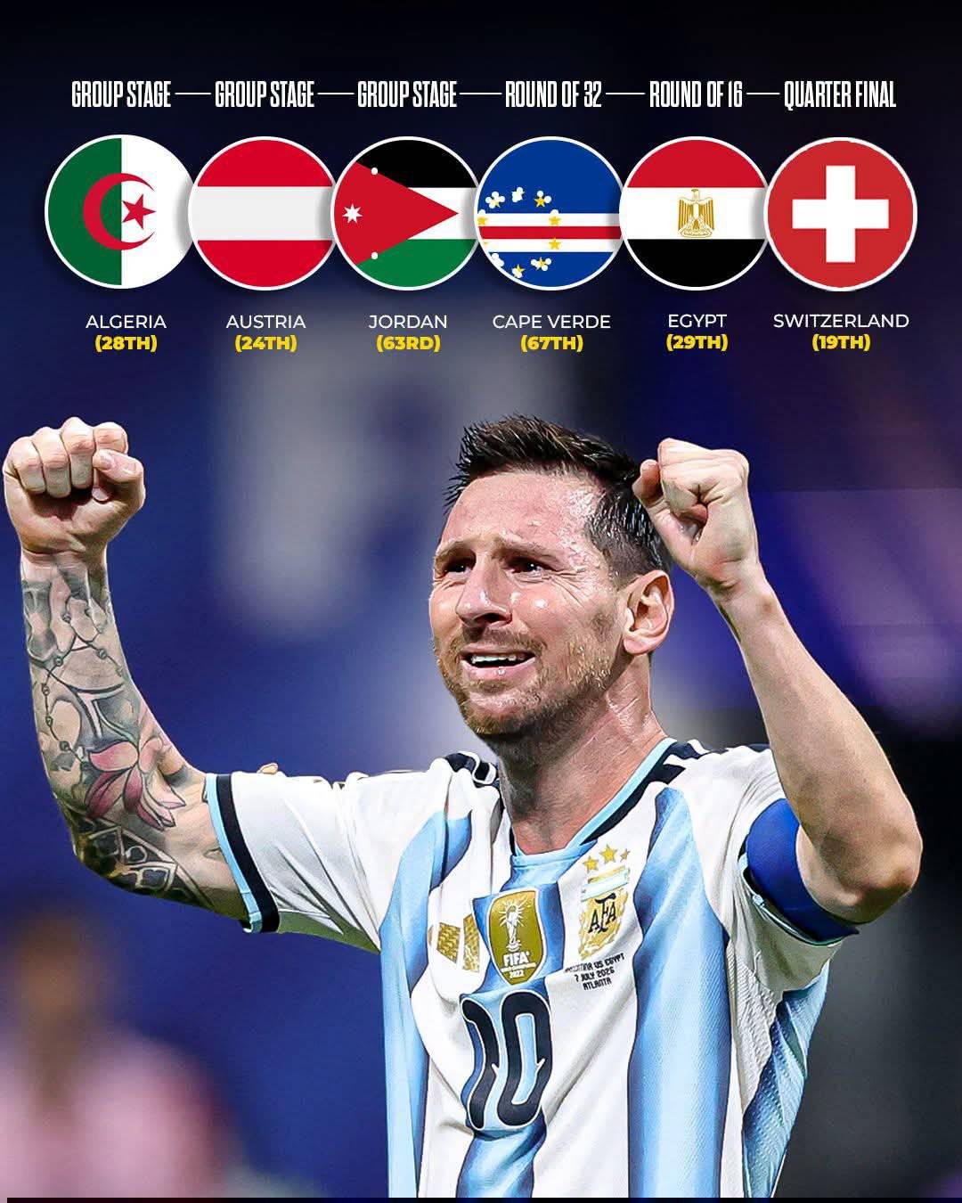 🚨TRENDING: Argentina remains the only national team in football history having reached the World Cu...