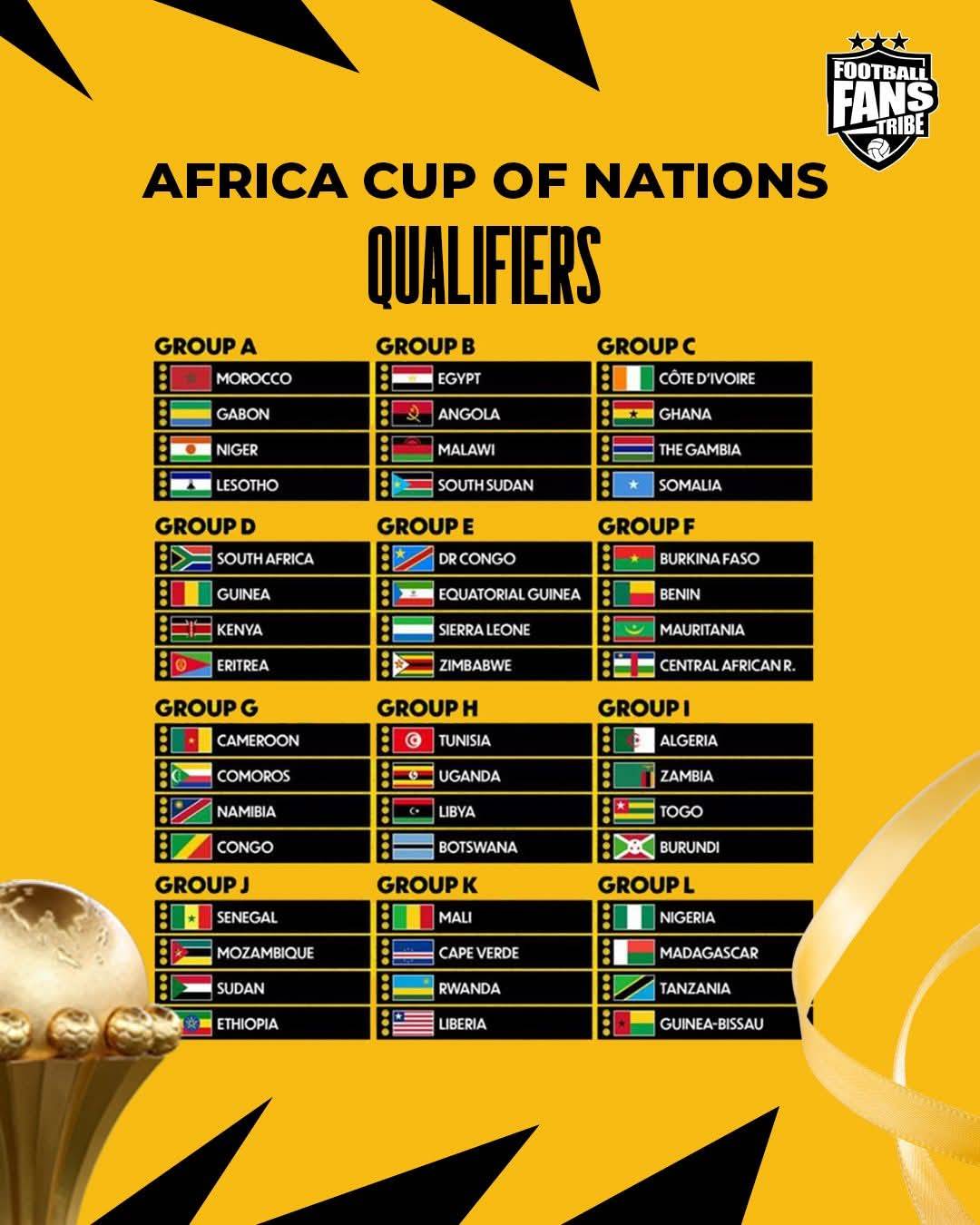 π¦
AFCON 2027 Qualifiers with the Super Eagles Group Revealed and we have been drawn against:
π¬πΌ Gu...