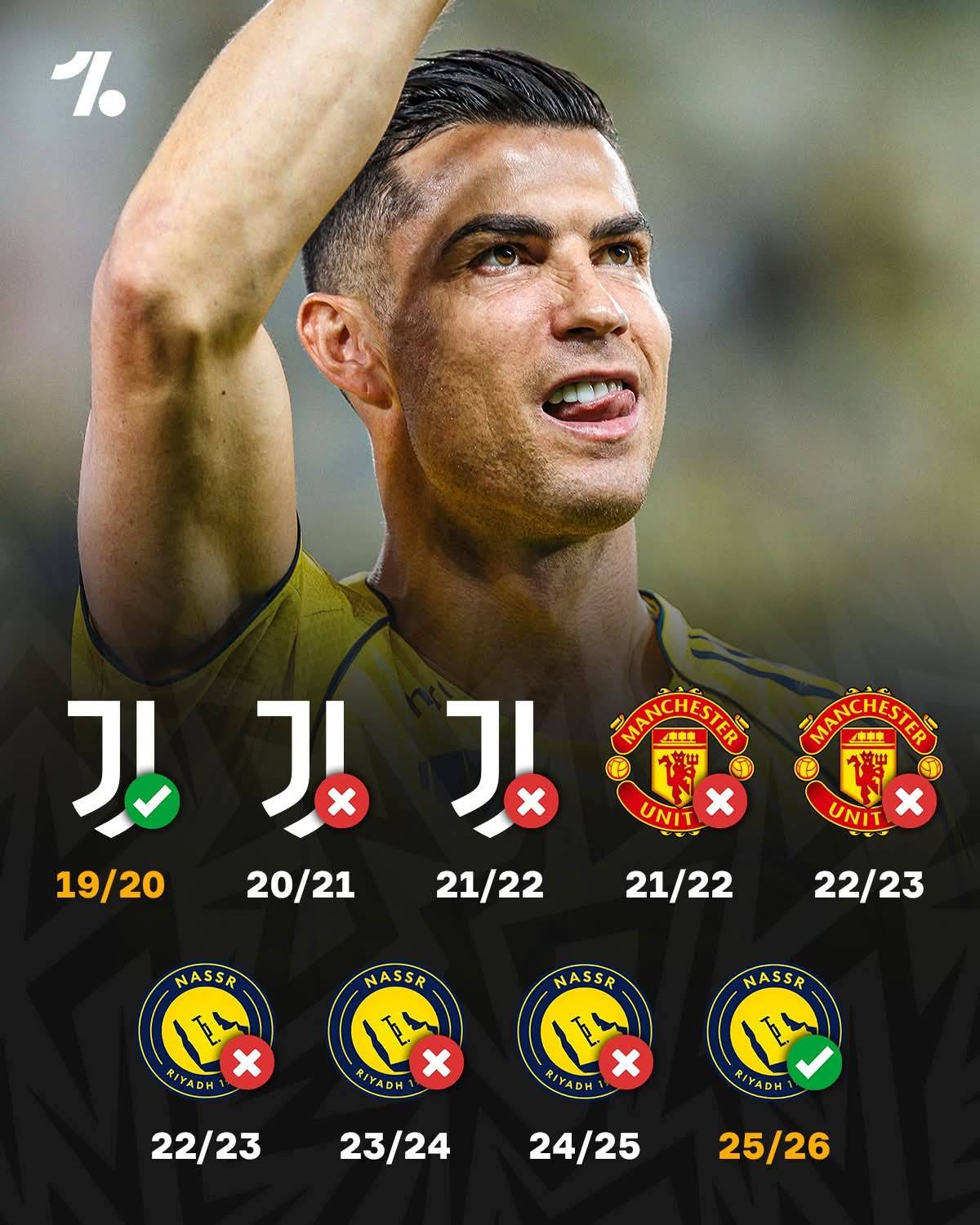 Cristiano Ronaldo's first league title in seven years, and his first since leaving Juventus was a LO...