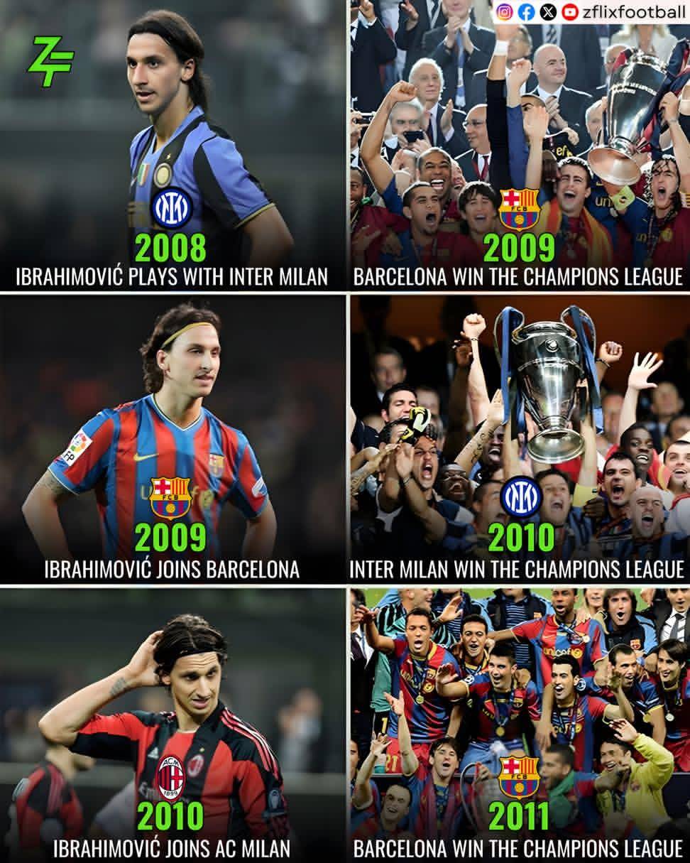 ❌ Ibrahimović played for Inter Milan in 2008
🏆 Barcelona won the Champions League in 2009
❌ Ibra...