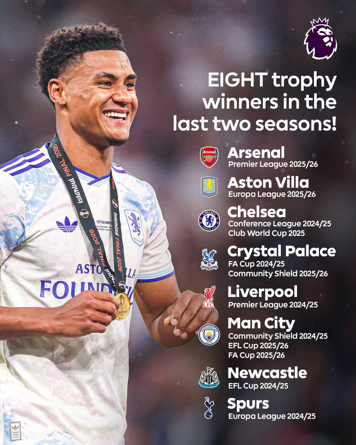 Titles for @Arsenal and @AVFCOfficial mean that eight different Premier League teams have won a trop...