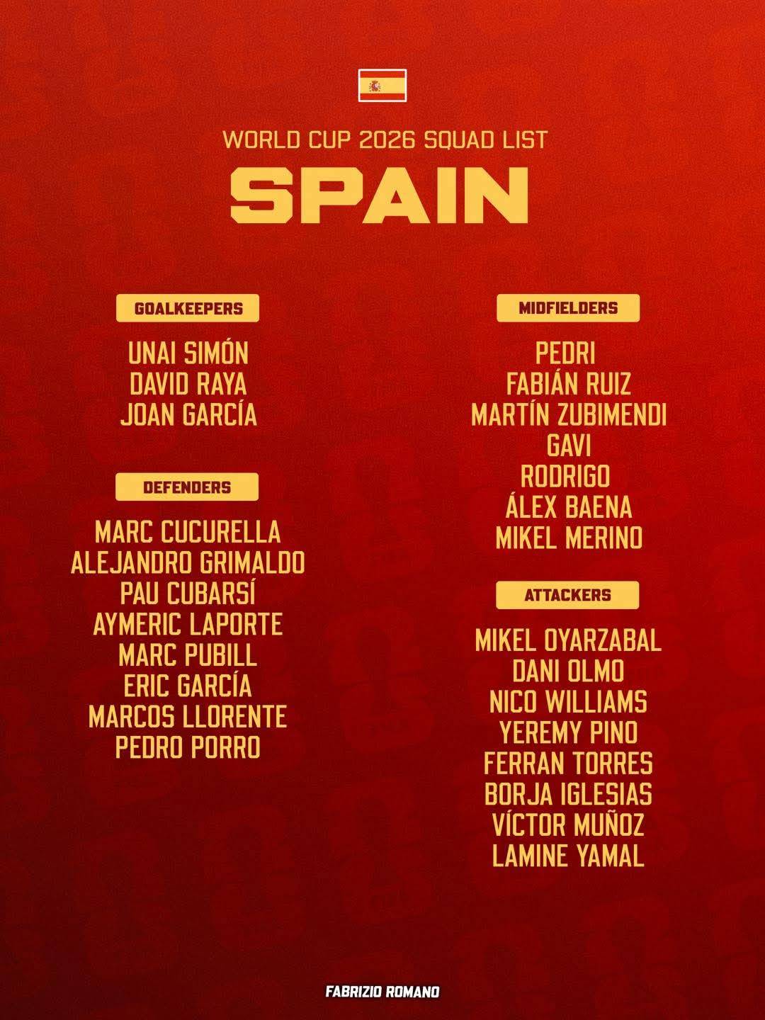 ๐จ ๐๐๐๐ ๐๐: ๐๐๐๐๐ ๐๐๐๐๐ ๐๐๐ ๐๐๐๐๐! ๐ช๐ธ
Can Spain ๐๐๐ ๐๐๐ ๐๐๐ again this summer in the US? ๐โจ