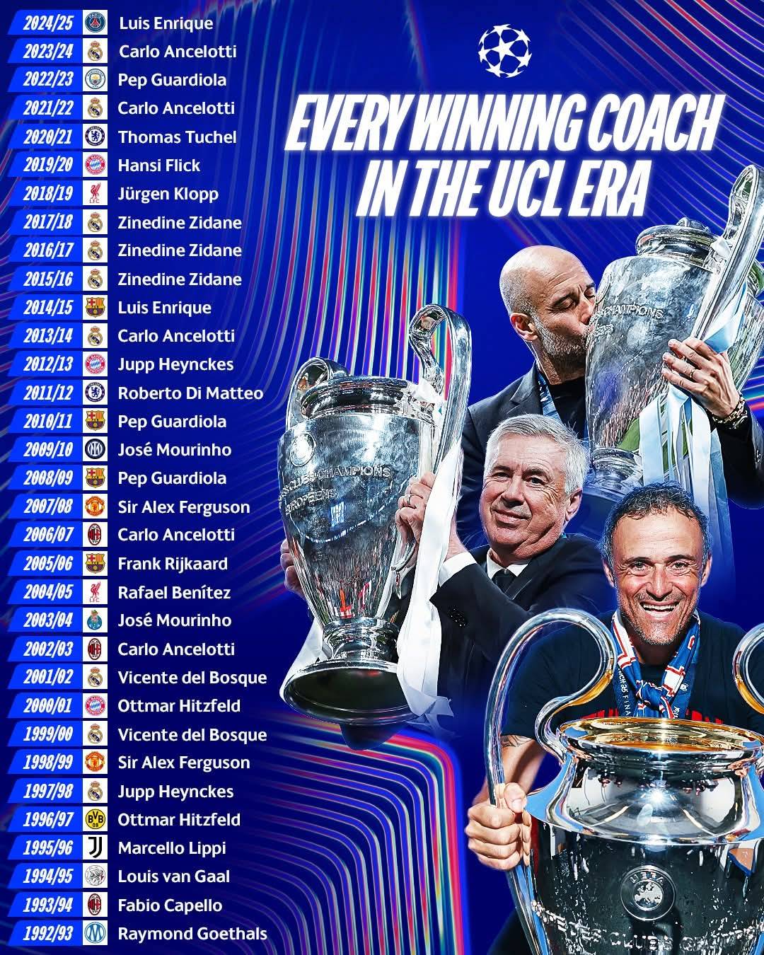 Favourite winning coach? 🤔 

#UCLfinal