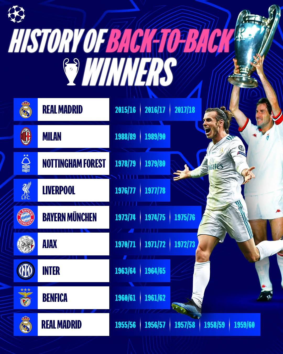 Back-to-back titles 😤

#UCLfinal
