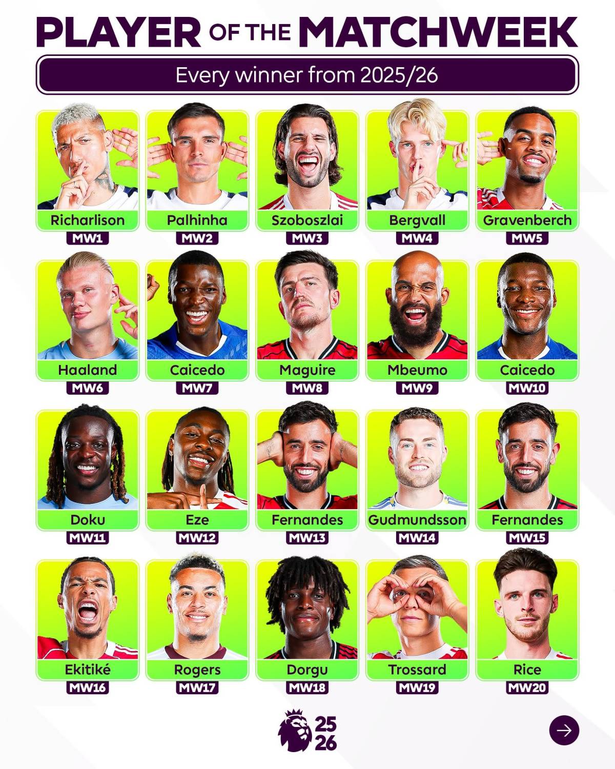 Every Player of the Matchweek winner from 2025/26 🏅