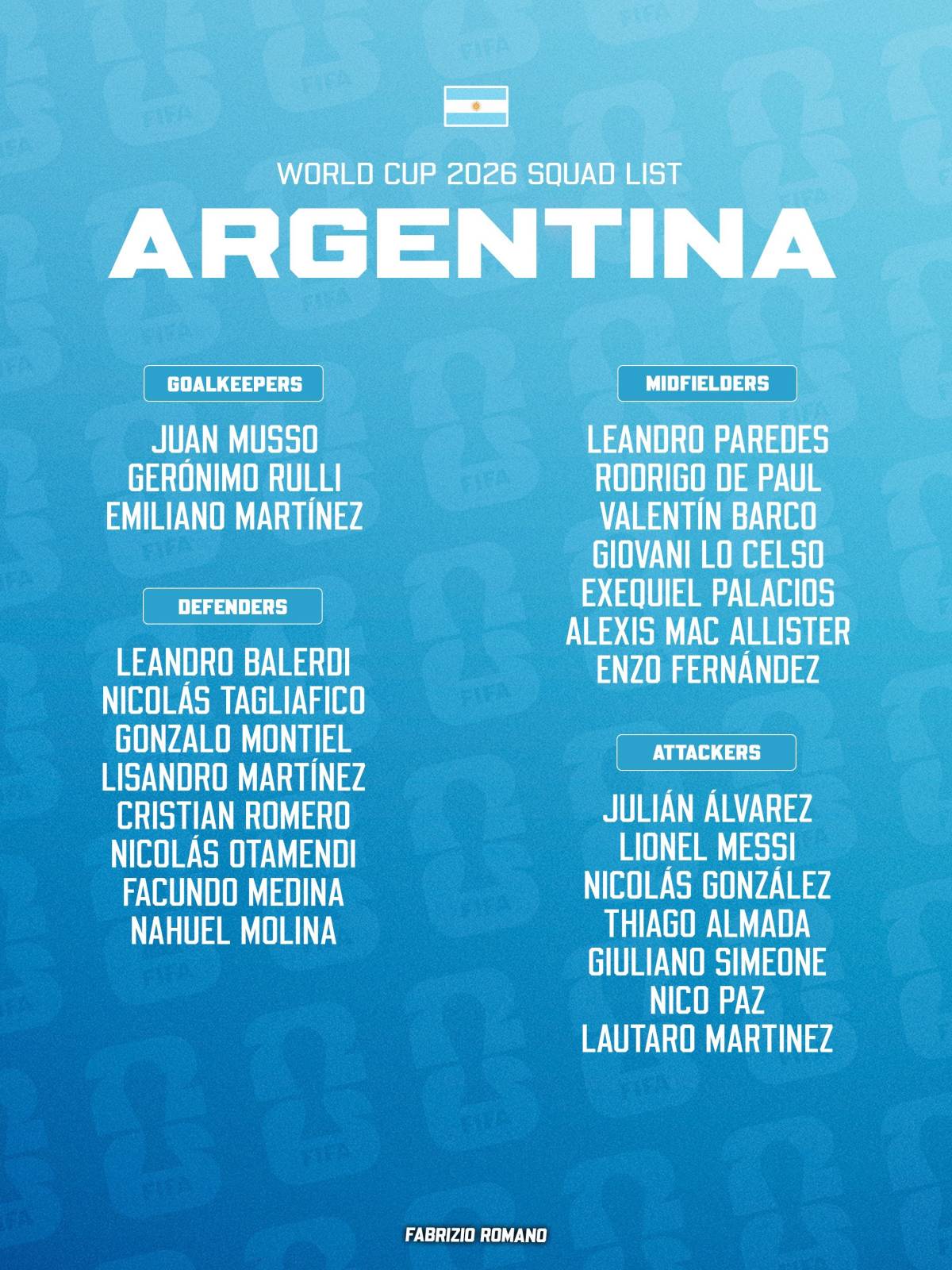 🚨OFFICIAL: Argentina World Cup squad. 🇦🇷