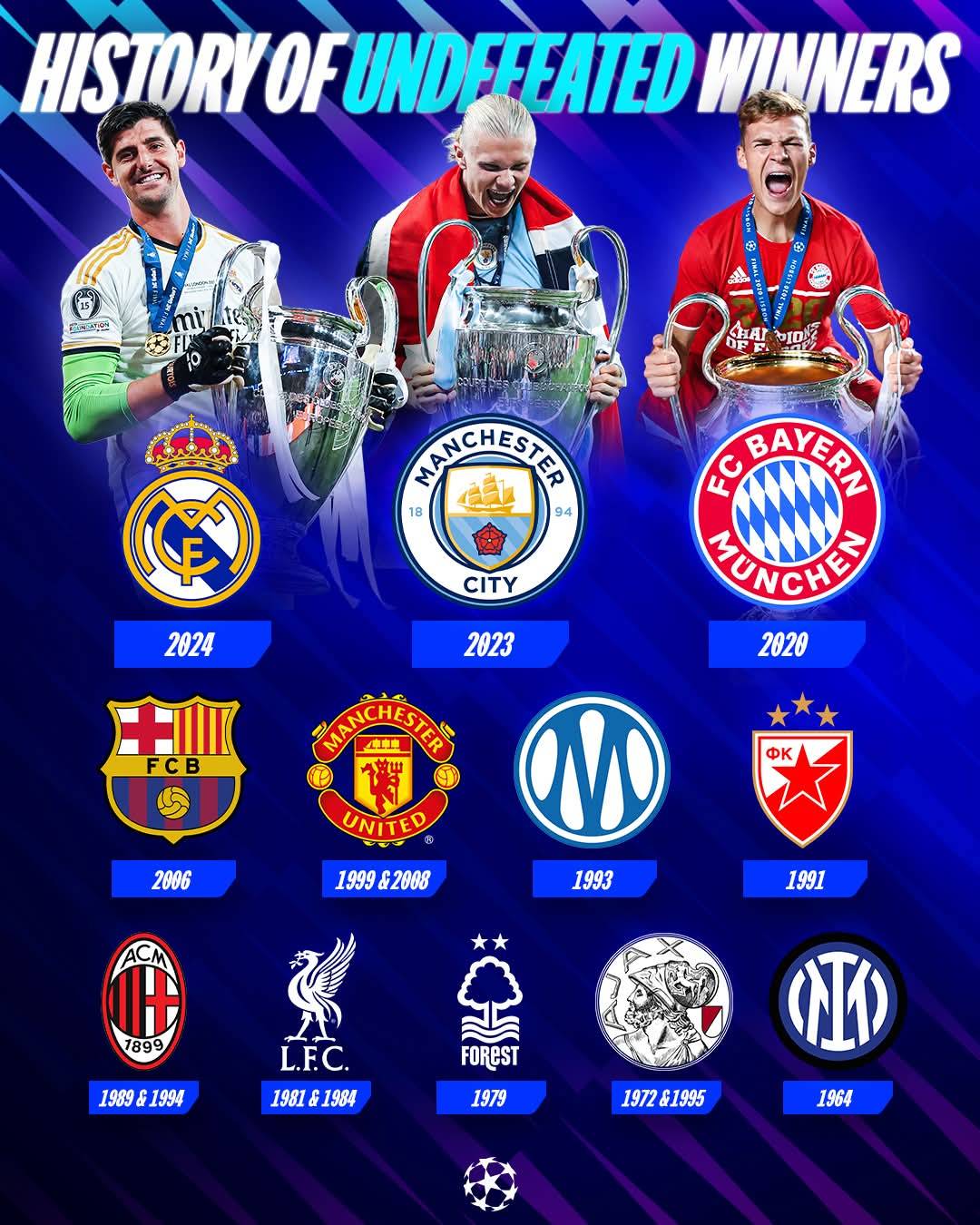 Arsenal could join this club...

#UCLfinal