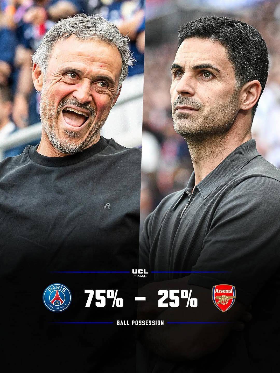 π¨ πππππ πππππ ππ πππ π
ππππ
Arsenal came close to winning the Champions League with incredible stat...