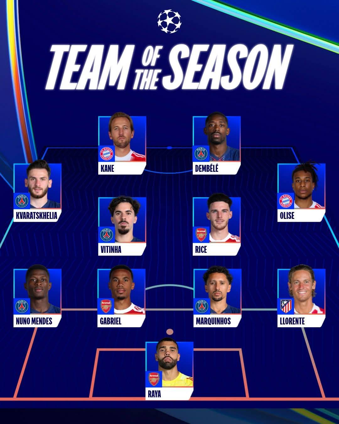 ๐๐ UEFA's Technical Observer Group has selected its 2025/26 UEFA Champions League Team of the Seas...