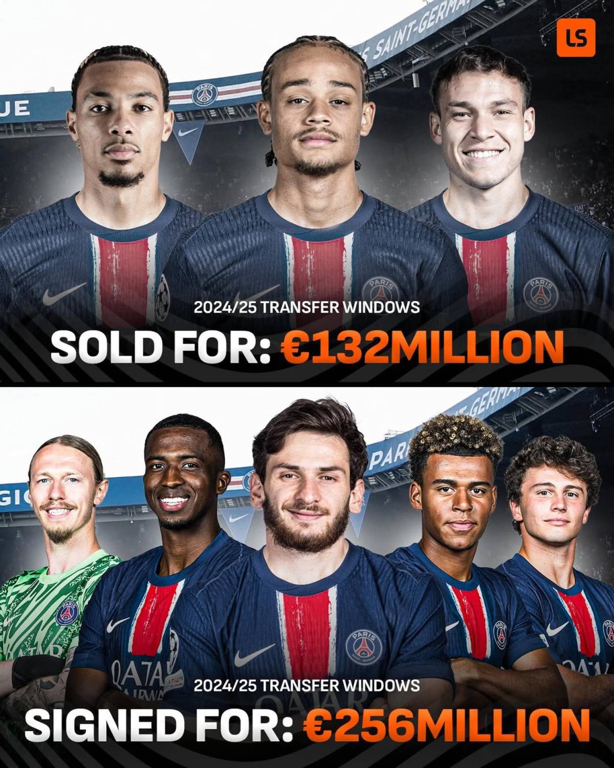 PSG’s transfer business in the 24/25 season will go down in the history books 📚👀