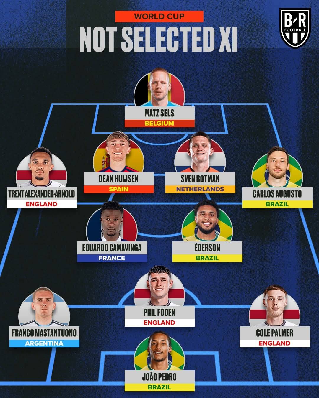 An XI of fit and available players who weren't selected for the World Cup by their nations ๐ฎ