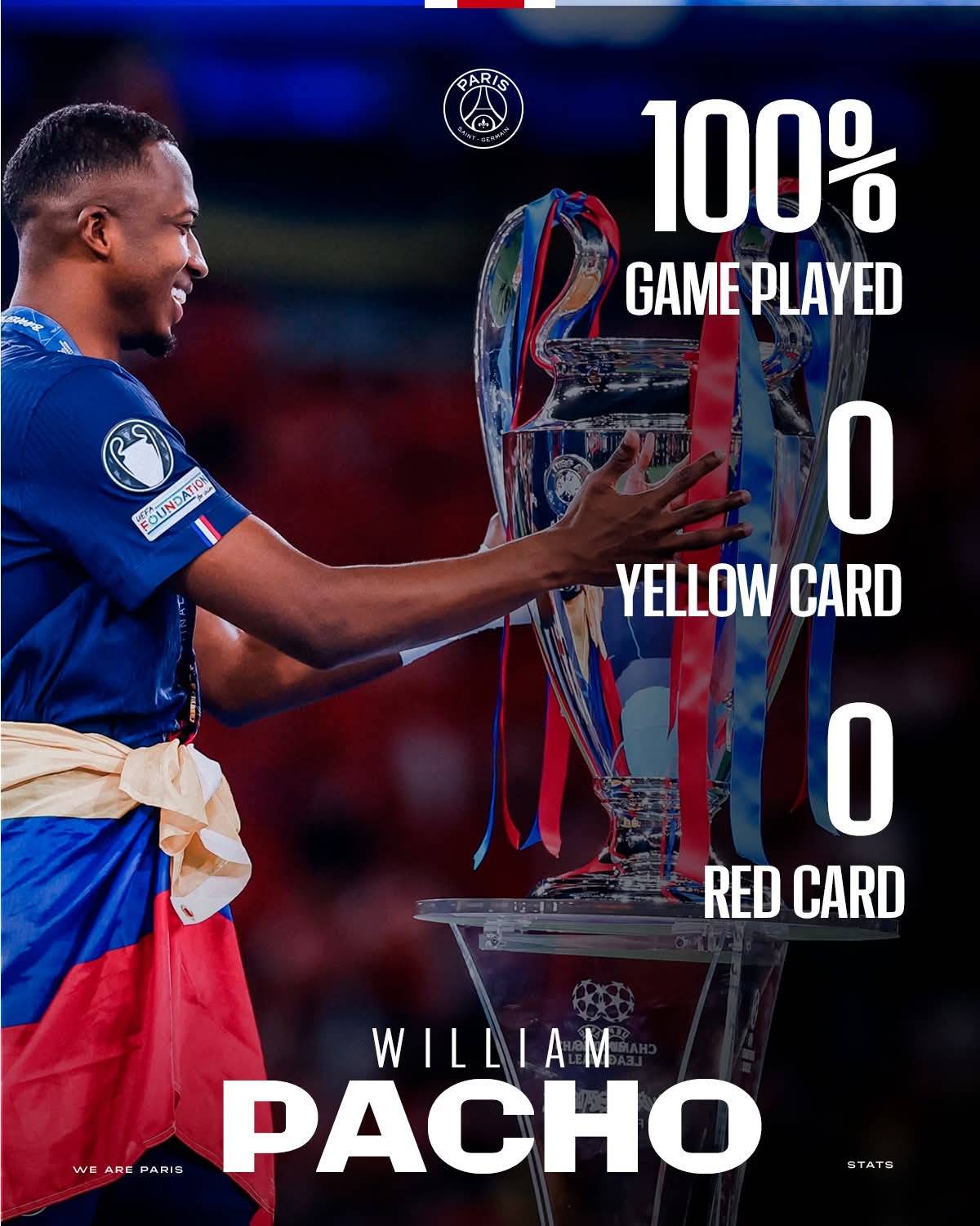 93,600 seconds. 1,560 minutes. 17 matches. 0 yellow card. 0 red card.
Some players leave their mark...