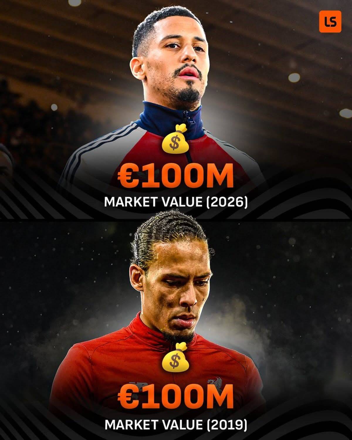 William Saliba has joined Virgil van Dijk as the only centre-backs to ever hit a โฌ100m valuation, ac...
