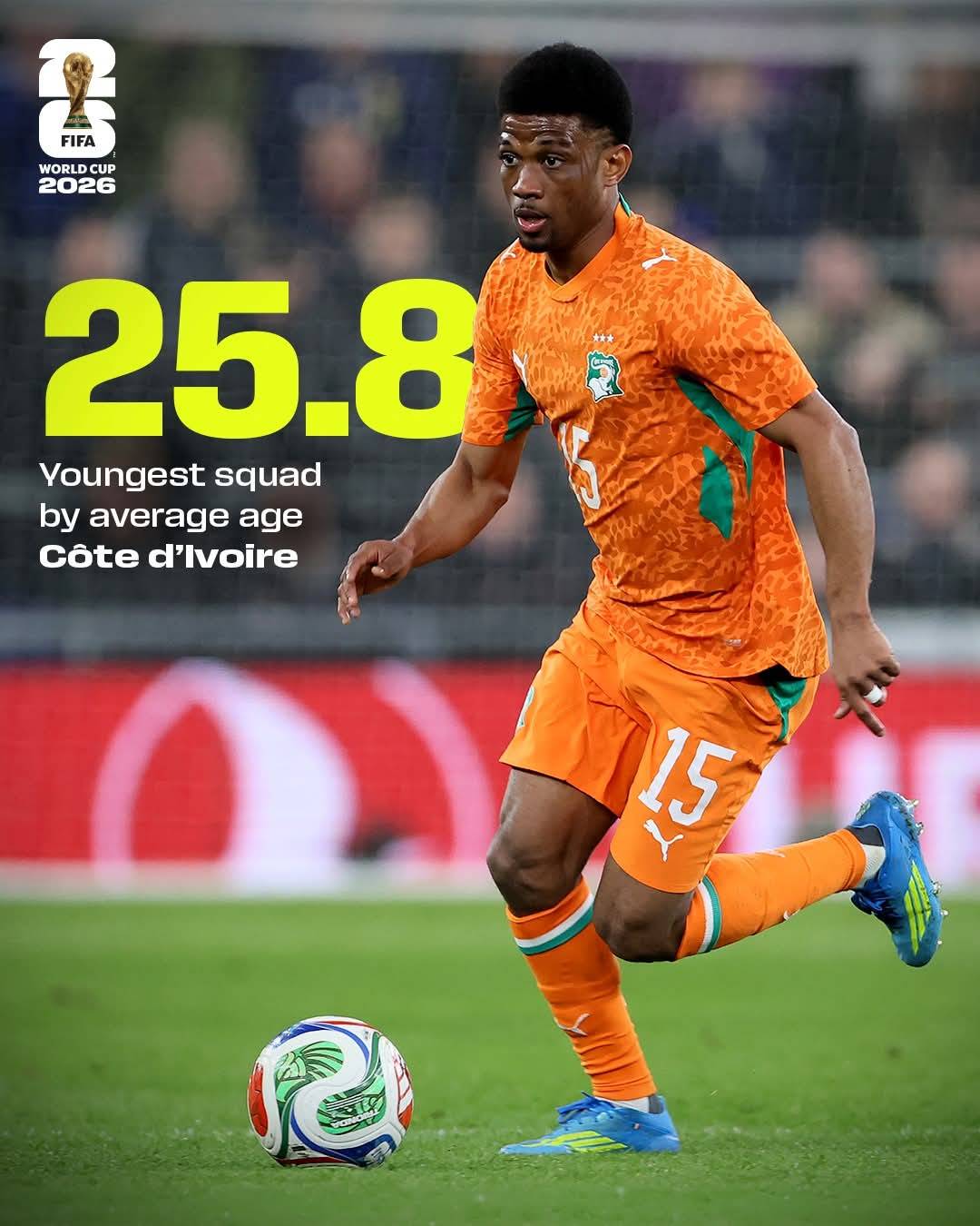 The youngest squad by average age at FIFA World Cup 2026?
Côte d'Ivoire 🇨🇮