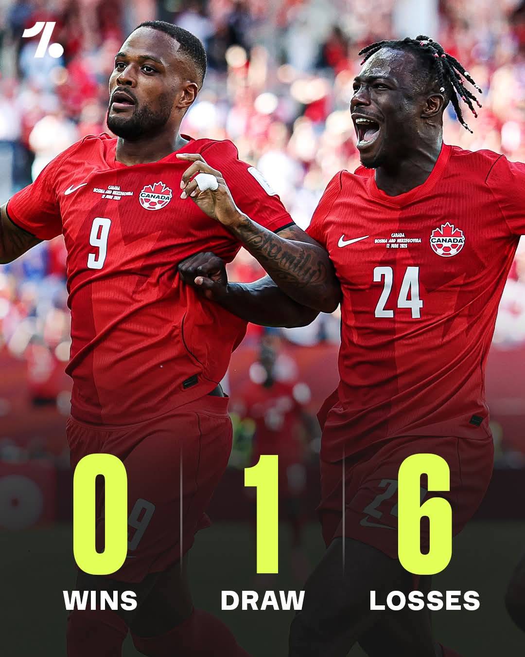 Oh Canada, what a time to get your first World Cup point 🇨🇦💪