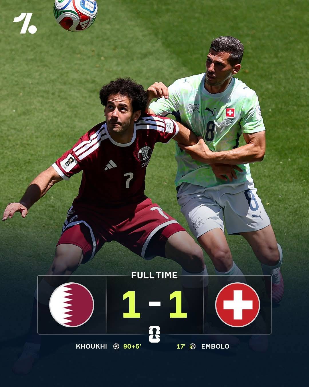 Qatar grab a late equaliser to earn their first ever Worlr Cup point against Switzerland ๐๐ฎ