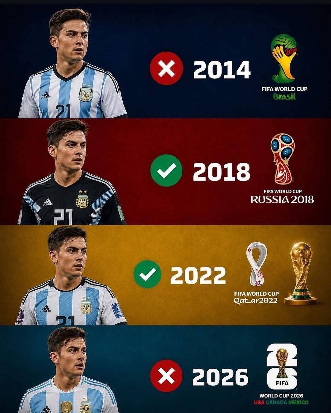 39 MINUTES. THAT'S ALL. š¤Æš¦š·
Paulo Dybala's entire World Cup career lasted just 39 minutes.
ā±ļø Rus...