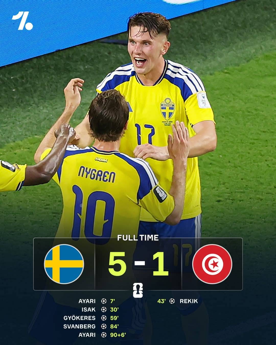Sweden cruise past Tunisia in their World Cup opener and soar to the top of Group F π πΈπͺ