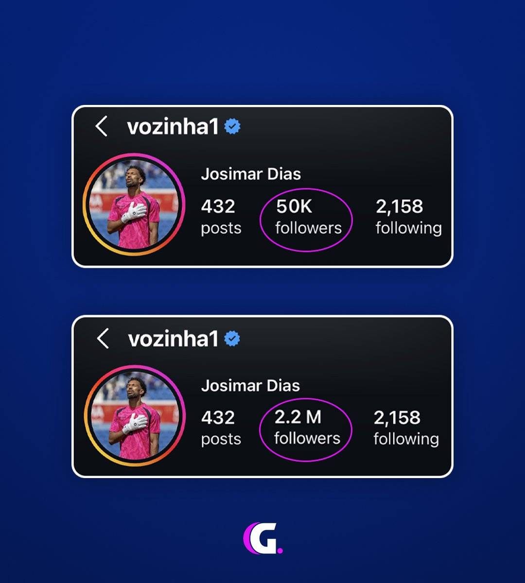 ๐จ๐จ| Cape Verde goalkeeper Vozinha had just around 50K Instagram followers before facing Spain. ๐จ๐ป...