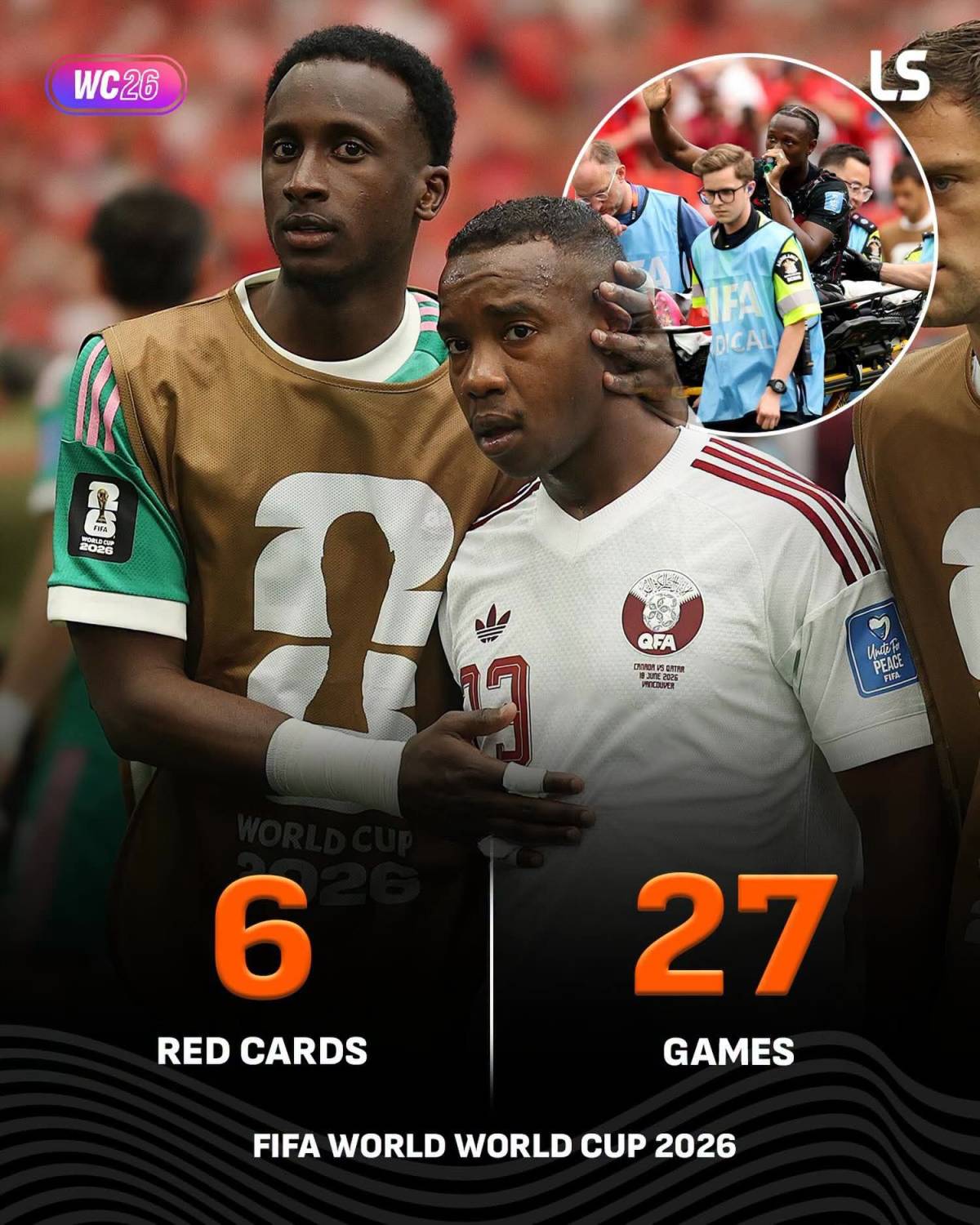 Qatar see red TWICE… and the count keeps rising 🟥😳