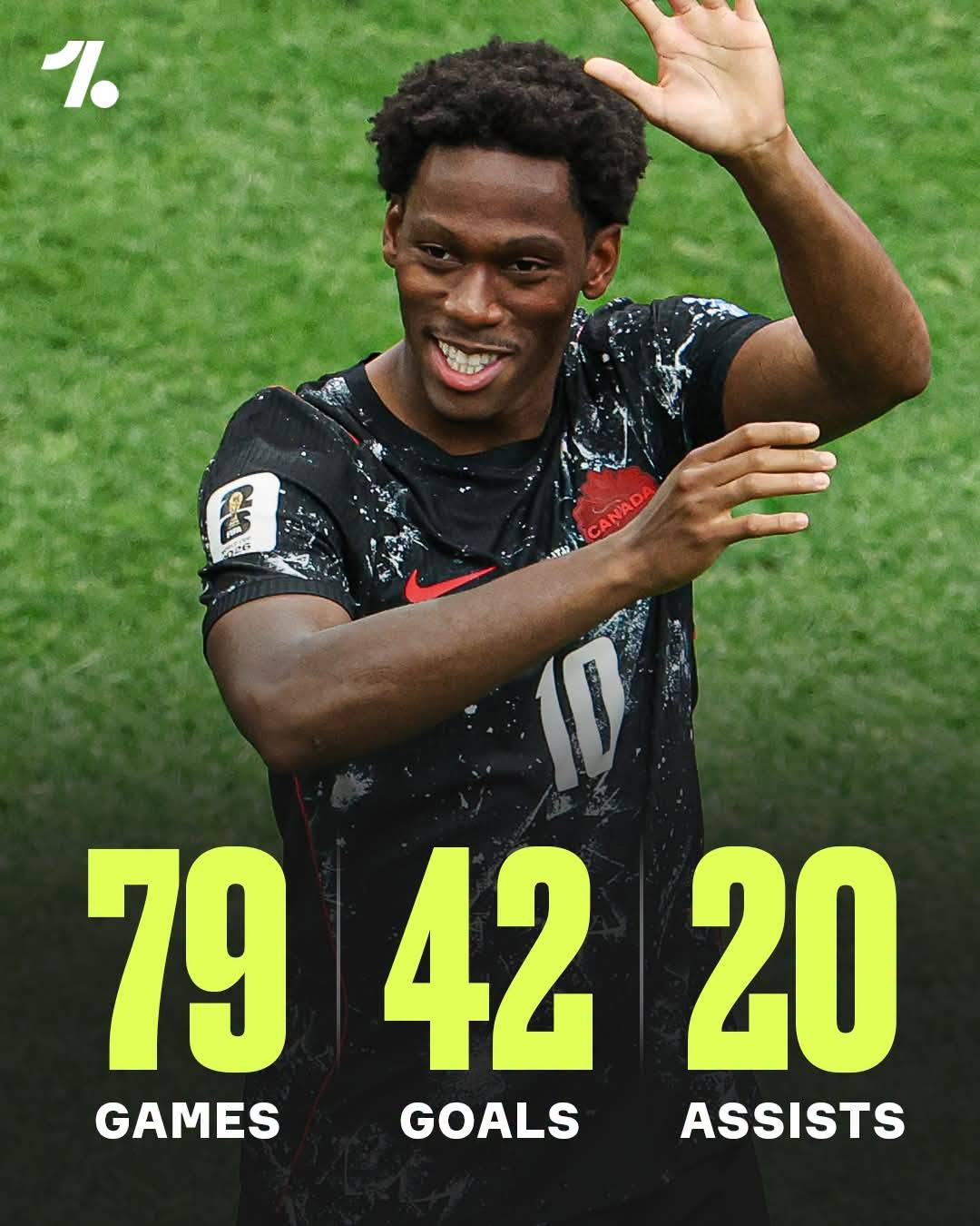 Jonathan David's record with Canada is top class 🇨🇦😮‍💨