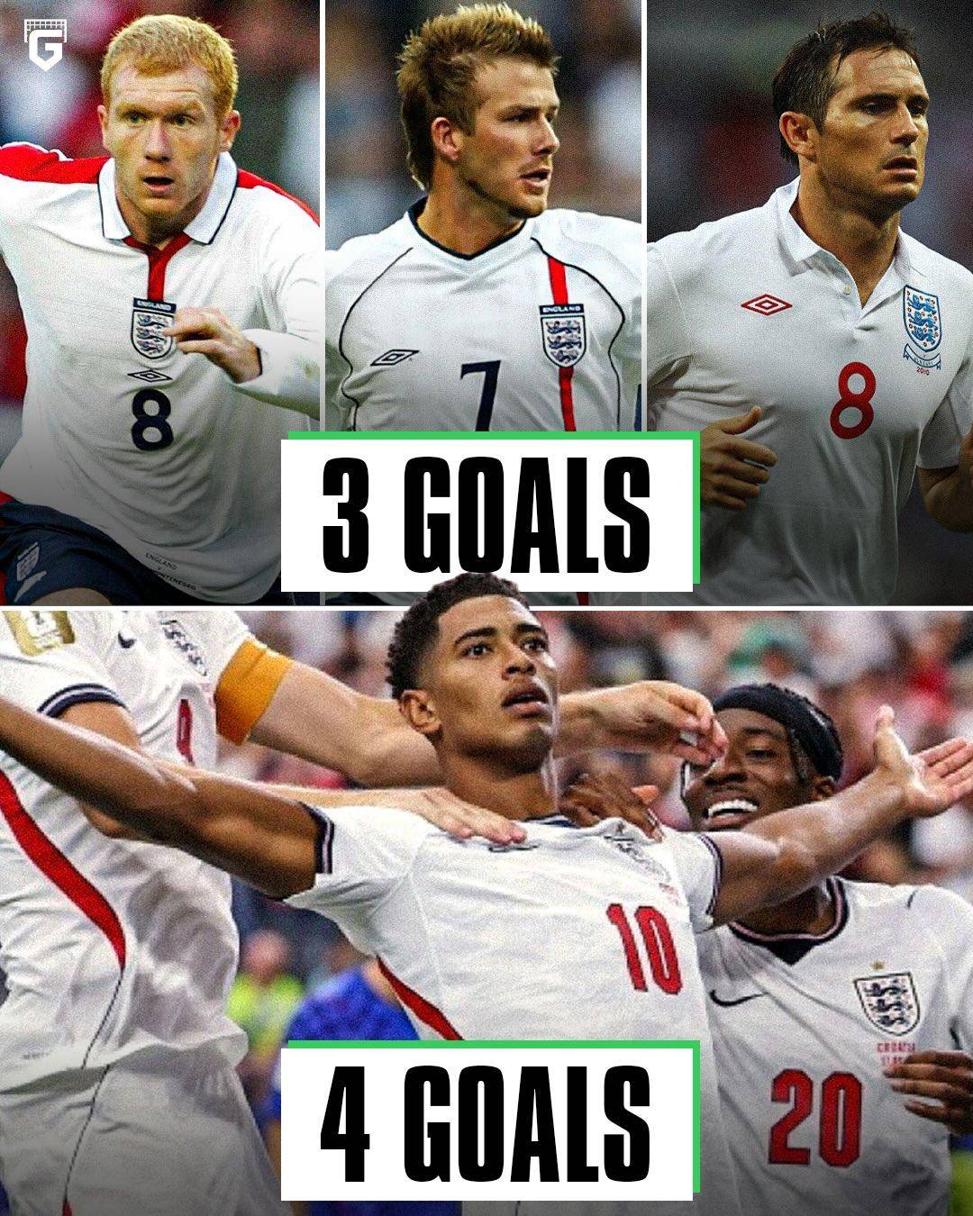 ๐จ Jude Bellingham has now scored more goals at major international tournaments (4) than Paul Schole...