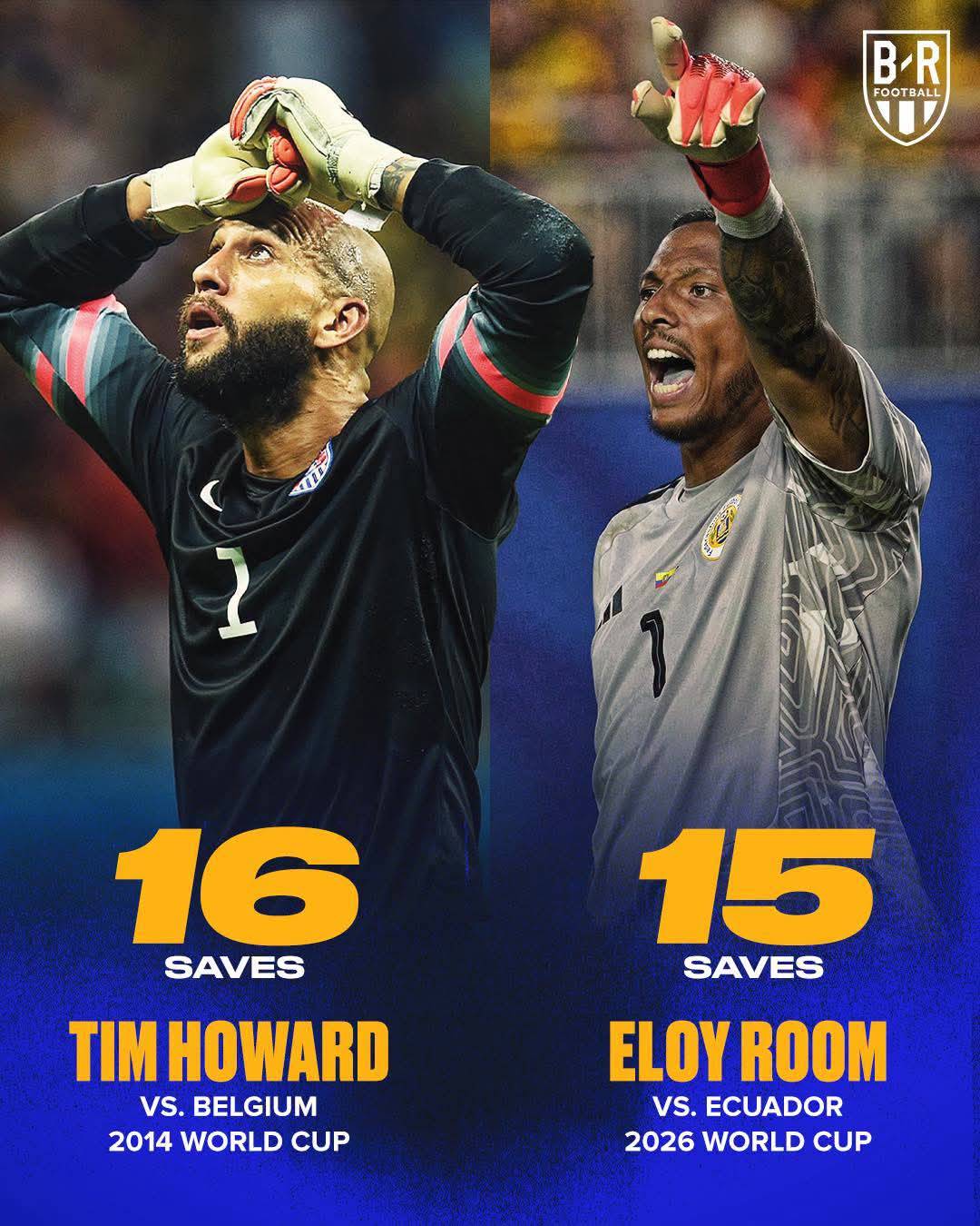 Eloy Room made the most saves by any goalkeeper in a World Cup match that did not feature extra-time...