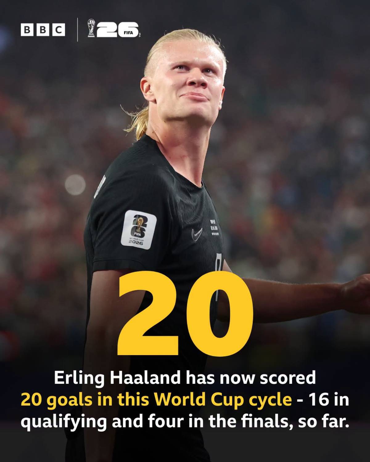 Erling Haaland has brought his A-game for Norway's World Cup challenge ๐
ฐ๏ธ๐ณ๐ด