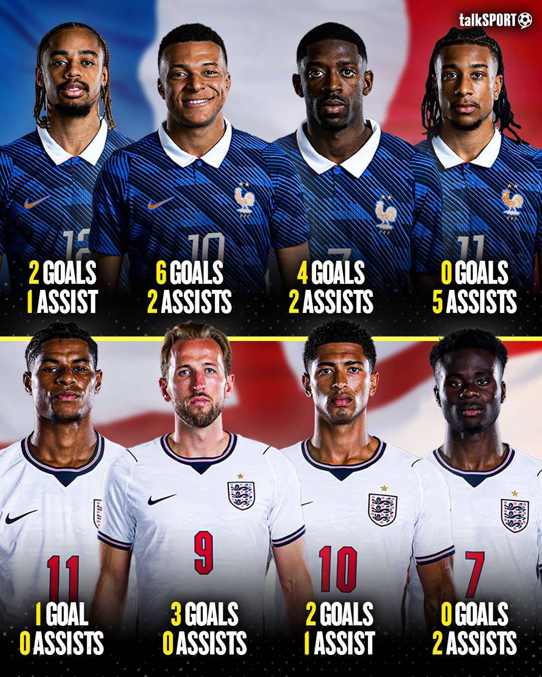 How many of England’s front four do YOU think would get into France’s front four? 🤔🔥