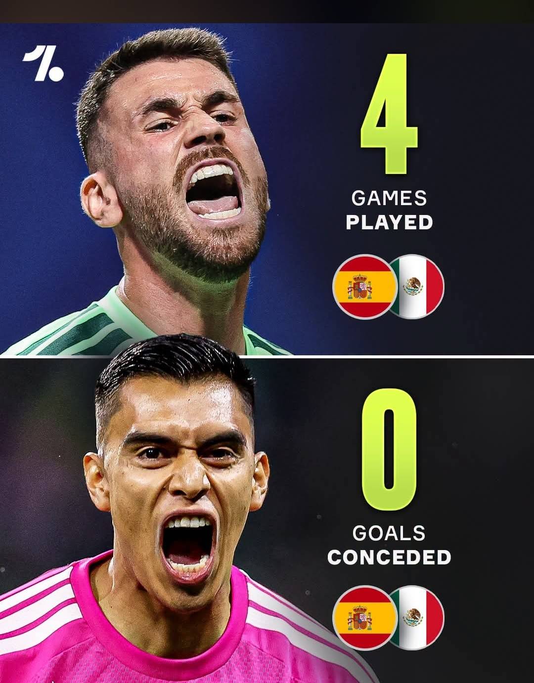 Mexico and Spain are the only sides STILL yet to conceded a single goal at the 2026 World Cup 🤯🧱...