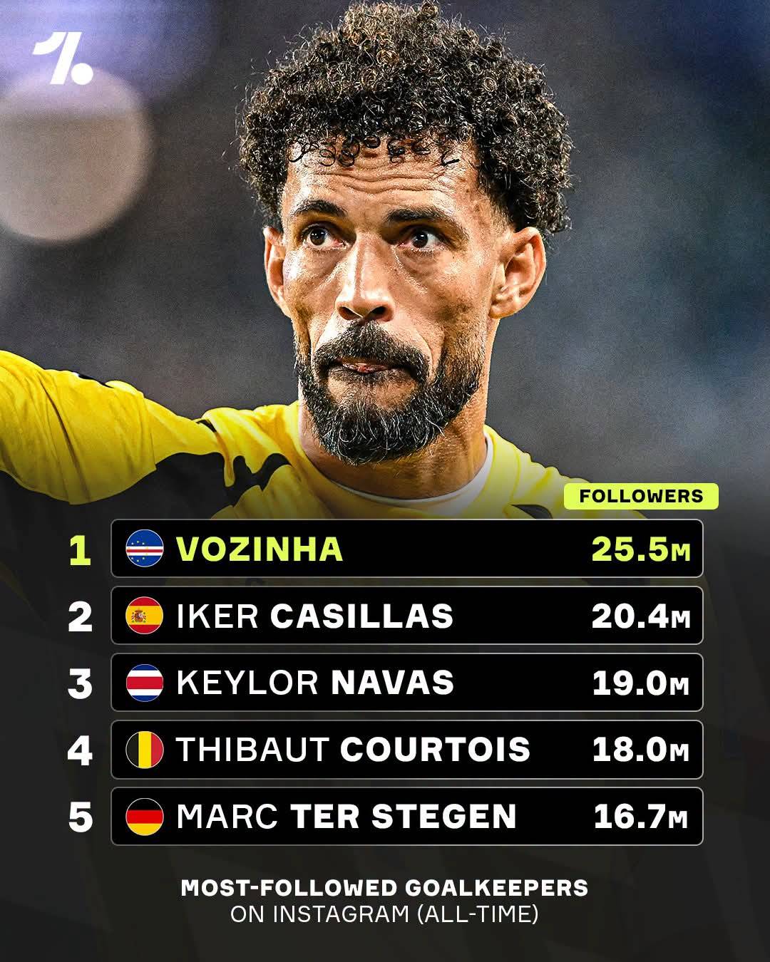 Vozinha really went from being unknown to most fans, to an icon during the 2026 World Cup, Cape Verd...