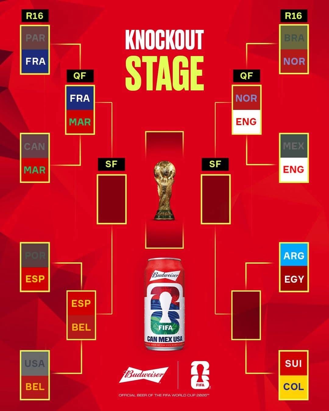 Spain and Belgium are into the quarter-finals! โ
๐
Only two places remain. Who's joining them? ๐