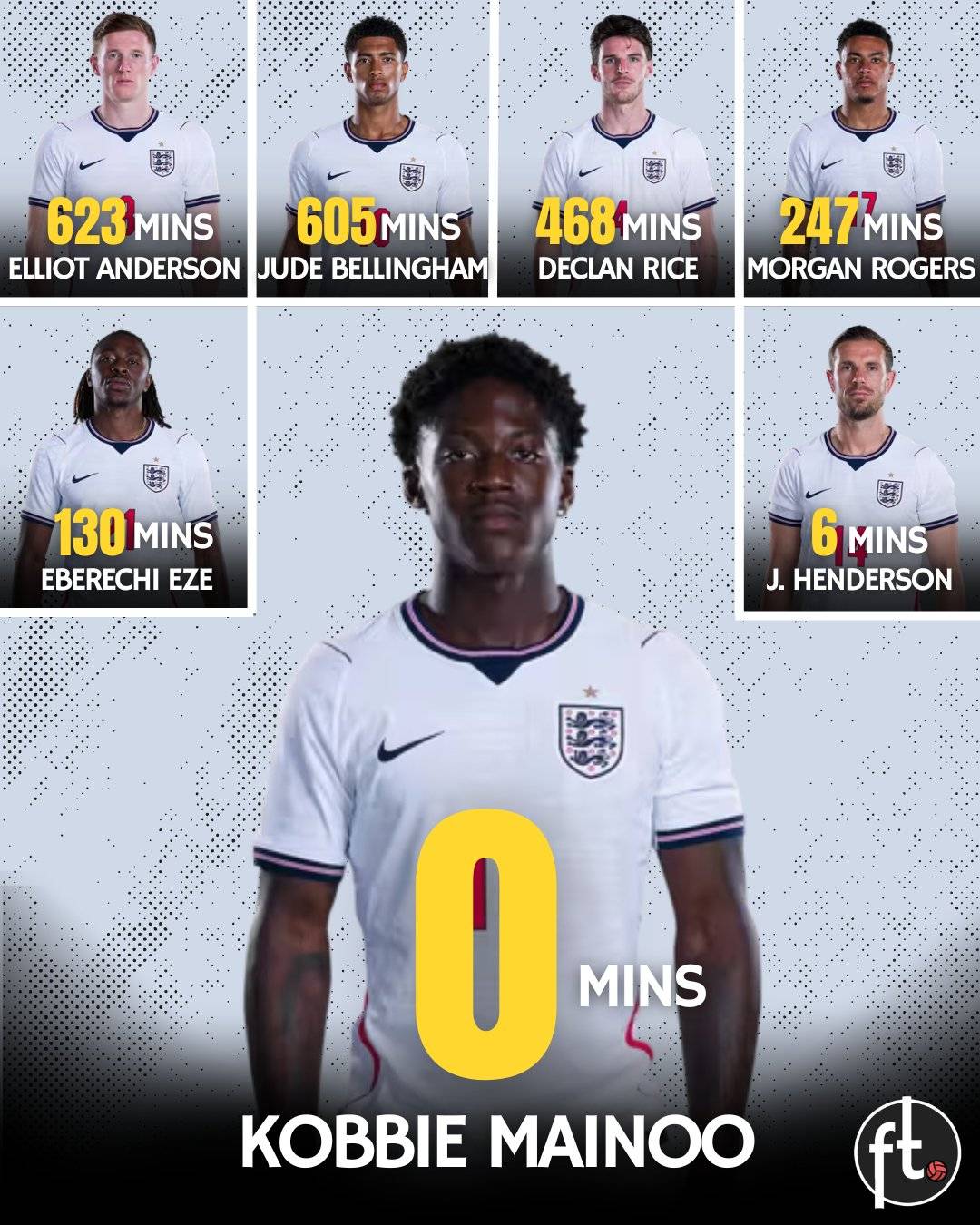 ๐ค๐ด๓ ง๓ ข๓ ฅ๓ ฎ๓ ง๓ ฟ ๐๐๐ ๐ฌ๐ข๐จ ๐๐ก๐ข๐ช: Thomas Tuchel selected 7 midfielders in his England squad for the World Cup...