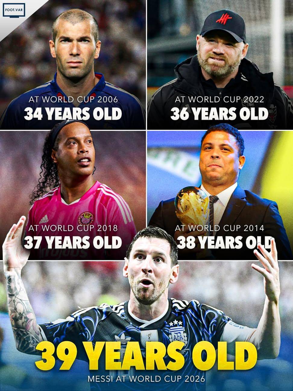 ๐ซ๐ท Zidane was 34 years old in 2006.
๐ด๓ ง๓ ข๓ ฅ๓ ฎ๓ ง๓ ฟ Rooney was 36 years old in 2022.
๐ง๐ท Ronaldinho was 37 y...
