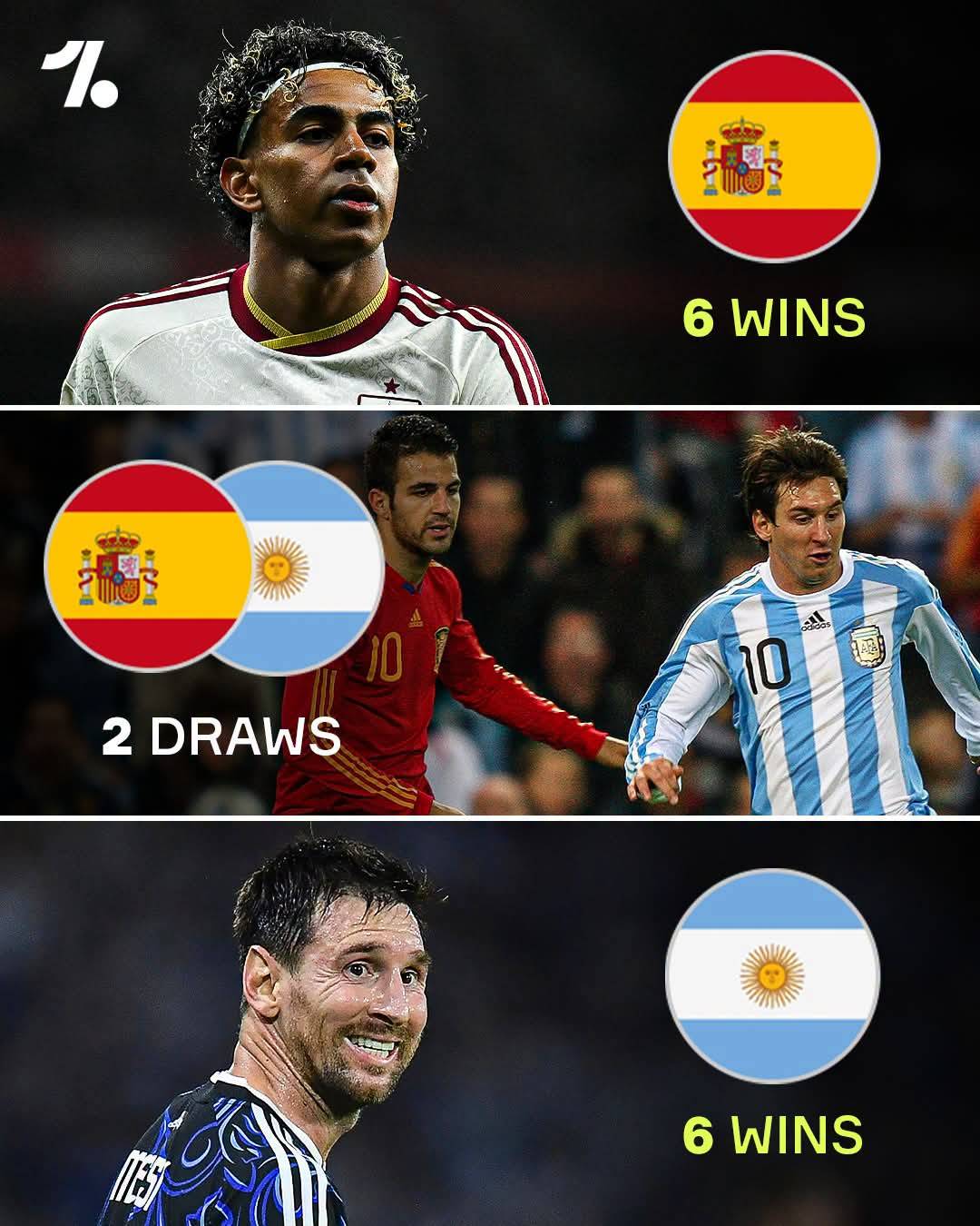 Nothing separates Spain and Argentina ahead of the 2026 World Cup final πͺπΈπ€π¦π·