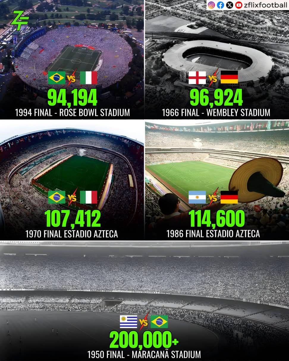 Most-Watched FIFA World Cup Final Ever! 🏆🏟️
➤ 1950 FIFA World Cup Final: 200,000+ (Maracanã Stadiu...