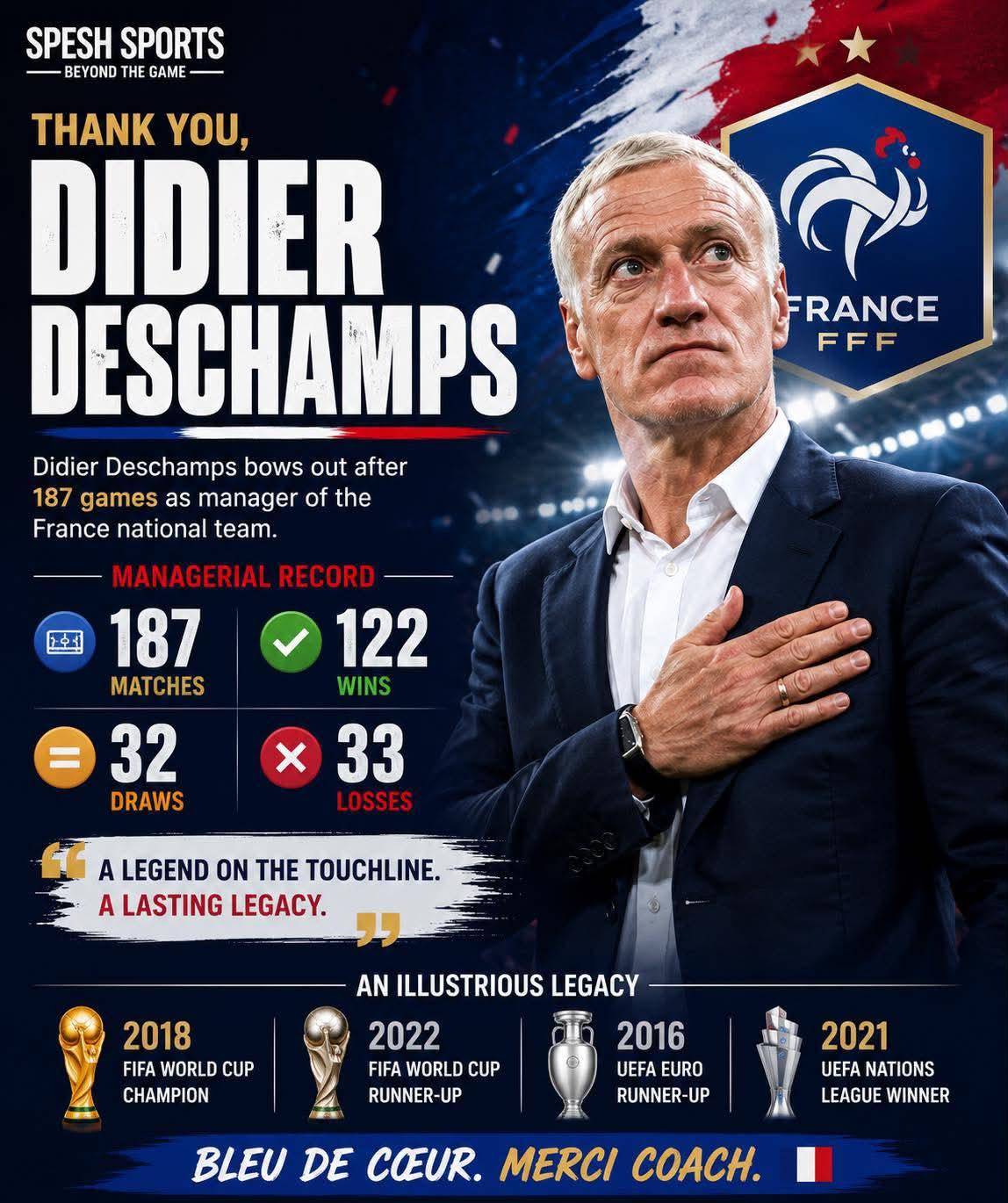 ๐ซ๐ท THE END OF AN ERA.
After 187 matches in charge, Didier Deschamps has officially stepped down as...