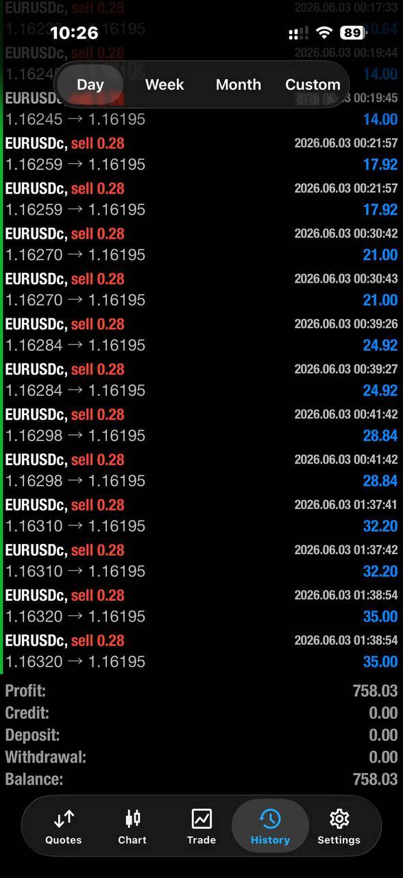 Know why you’re entering every trade