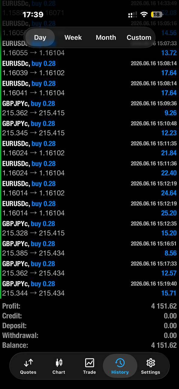 Learn technical analysis basics