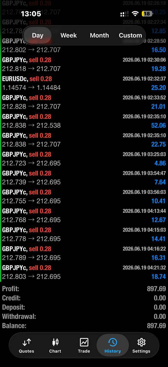 Avoid overtrading