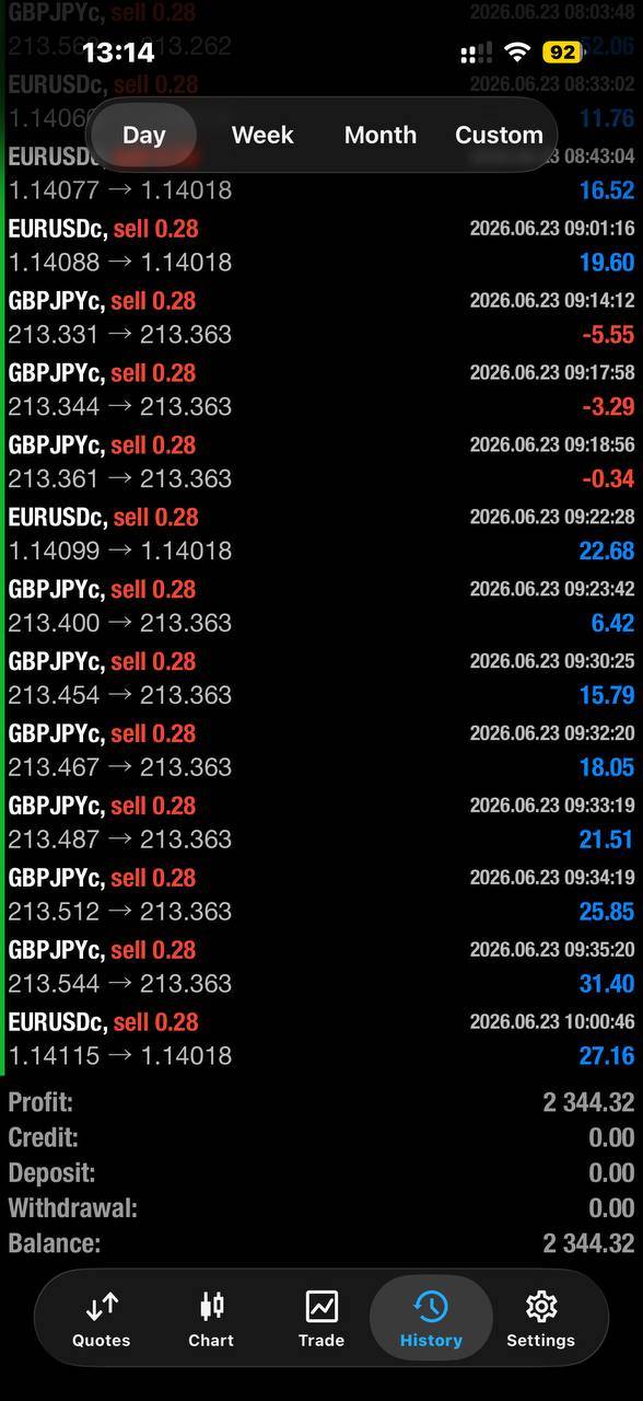 Backtest strategies
